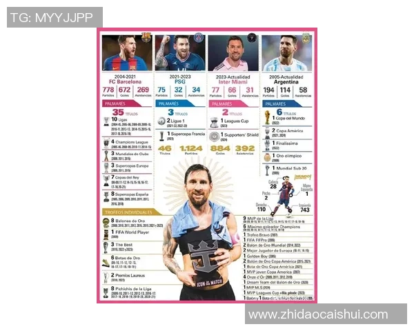 梅西的传奇之路与足球生涯的辉煌成就探秘