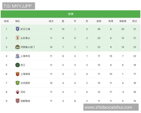 武汉乒乓球队在联合会杯积分榜上以74分稳居第一名展现强劲实力